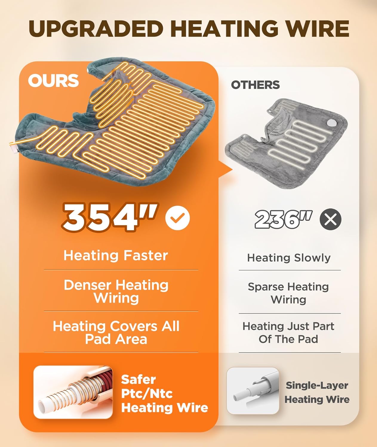 Heating Pad 50% OFF